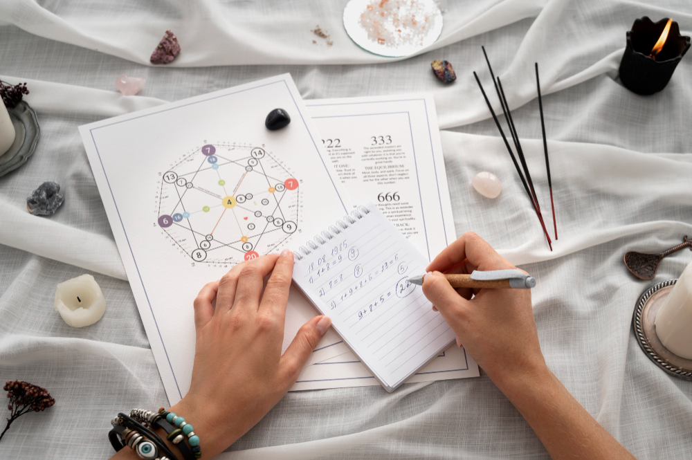 Mantra, Yantra, and Pooja Guidance